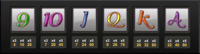 Low symbols paytable