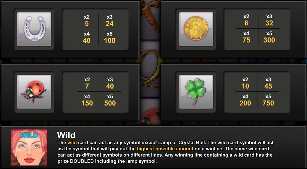 High symbols paytable