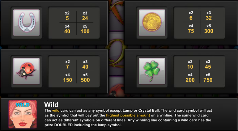 High symbols paytable