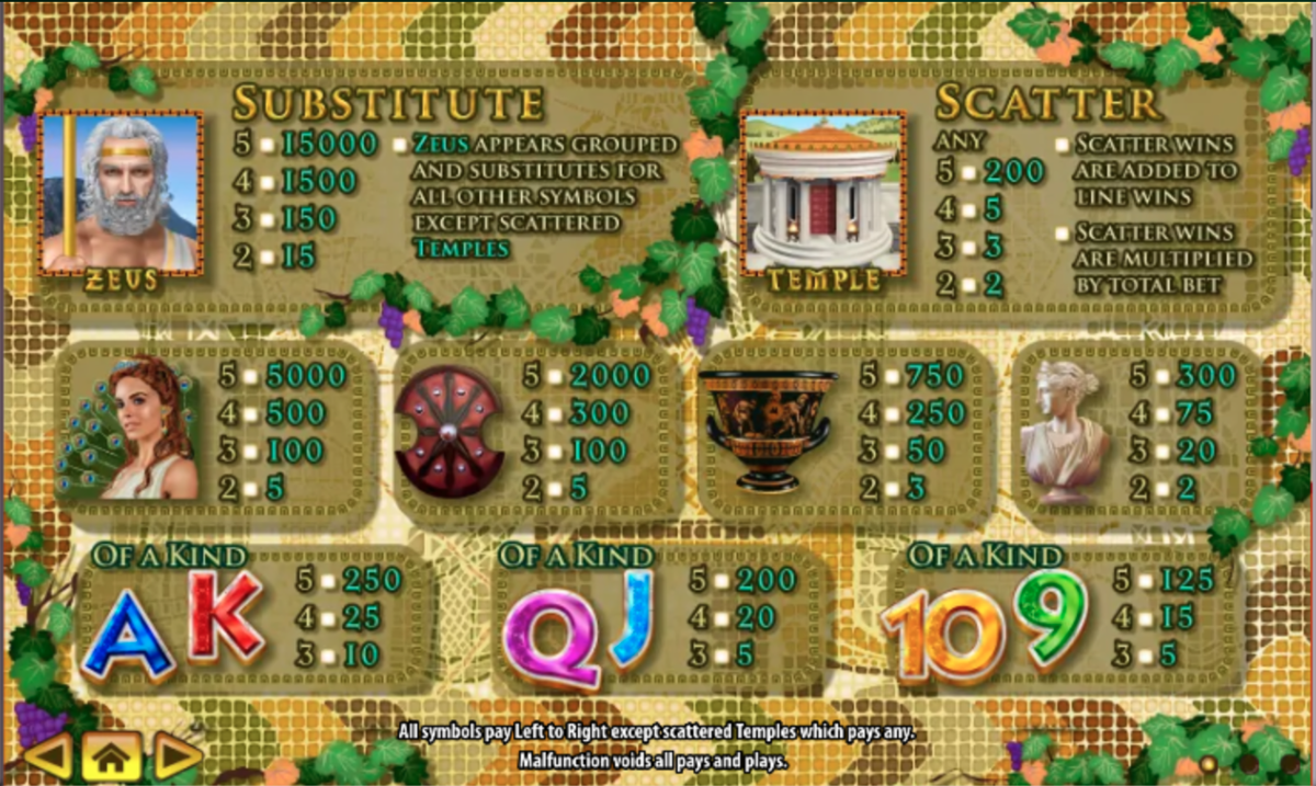 Habanero's Zeus paytable