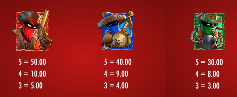 The Wildos - high paying symbols