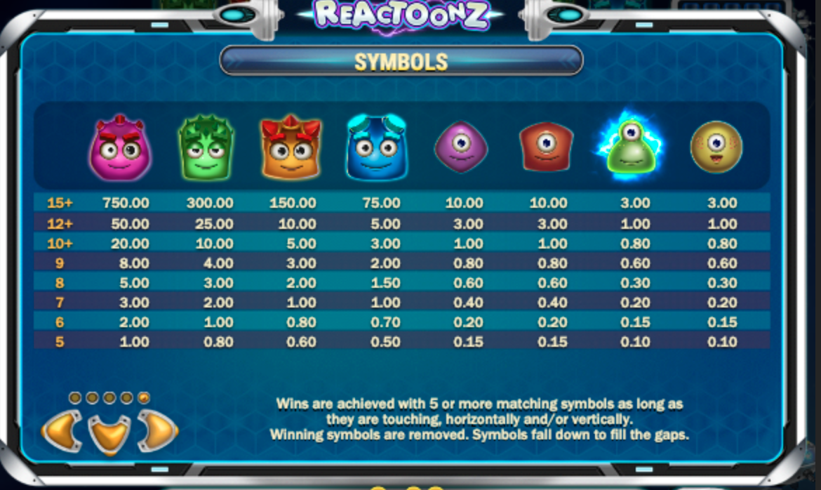 Reactoonz paytable