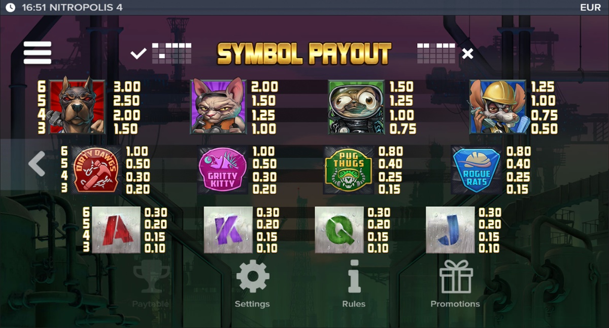 Nitropolis 4 full paytable