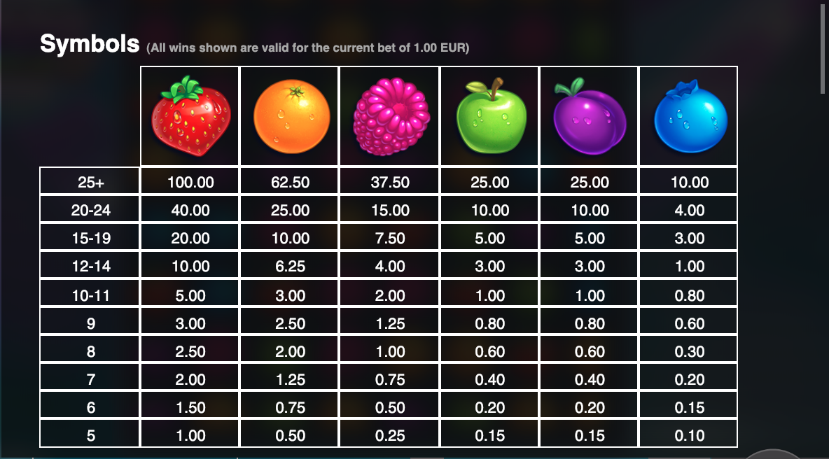 Jammin' Jars paytable