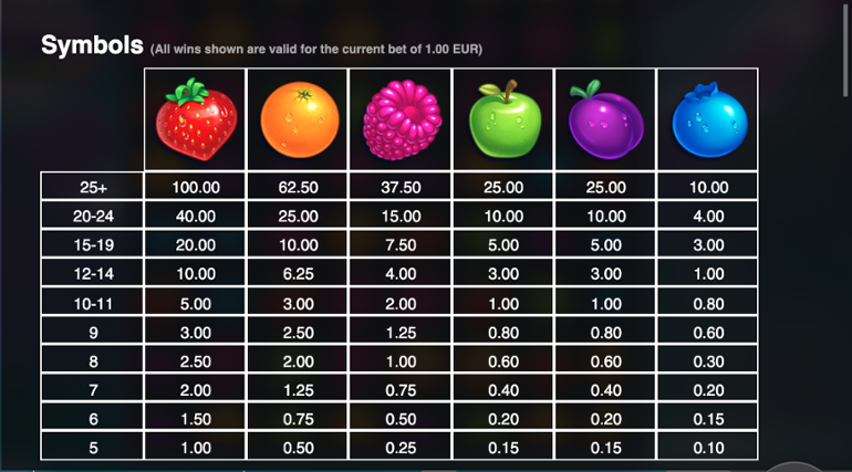 Jammin' Jars paytable