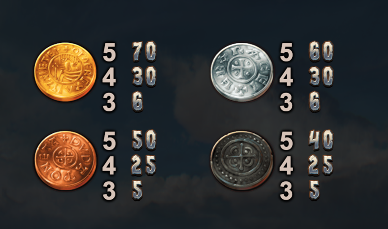 Vikings Go Berzerk low symbols paytable