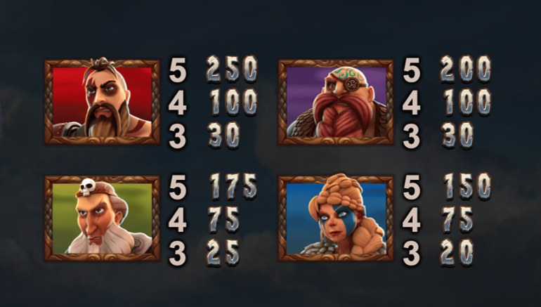 Vikings Go Berzerk top symbols paytable