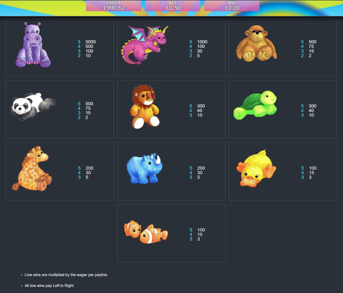 Fluffy Favourites slot full paytable