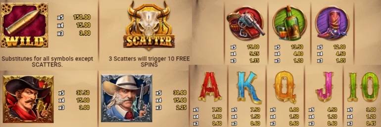 Wild Bandolier full paytable