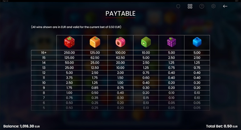 Giga Jar full paytable
