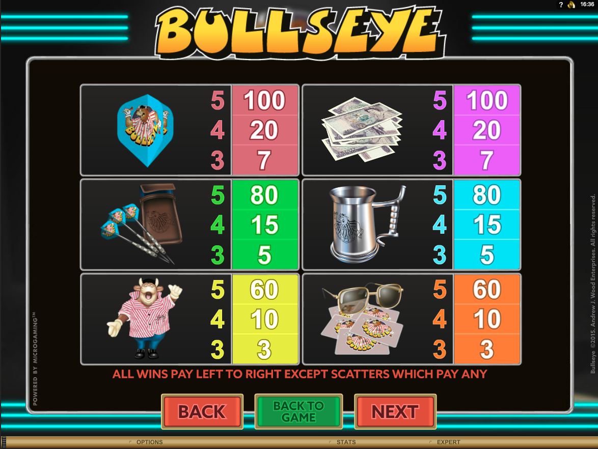 Bullseye low symbols paytable