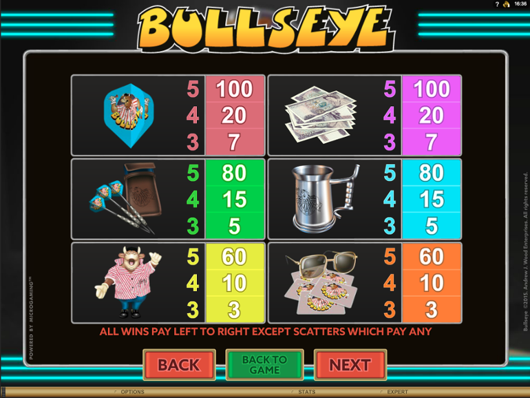 Bullseye low symbols paytable