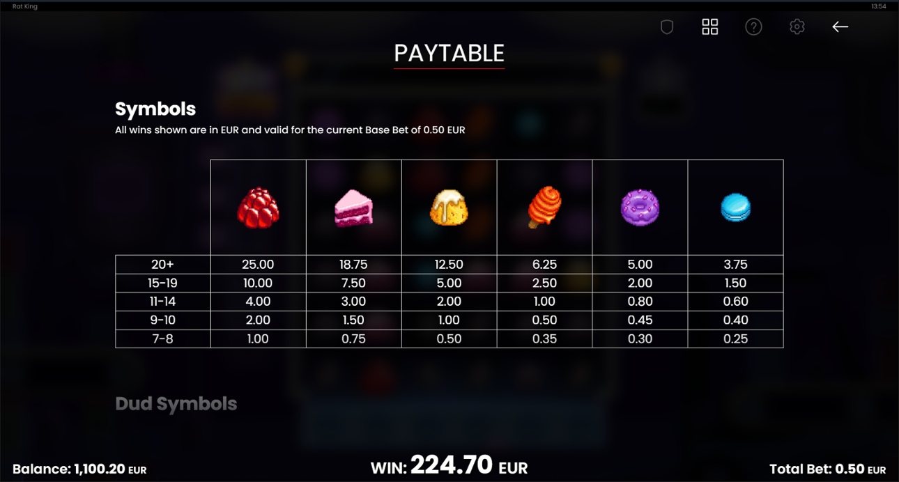 Rat King paytable