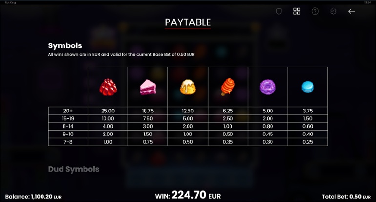 Rat King paytable