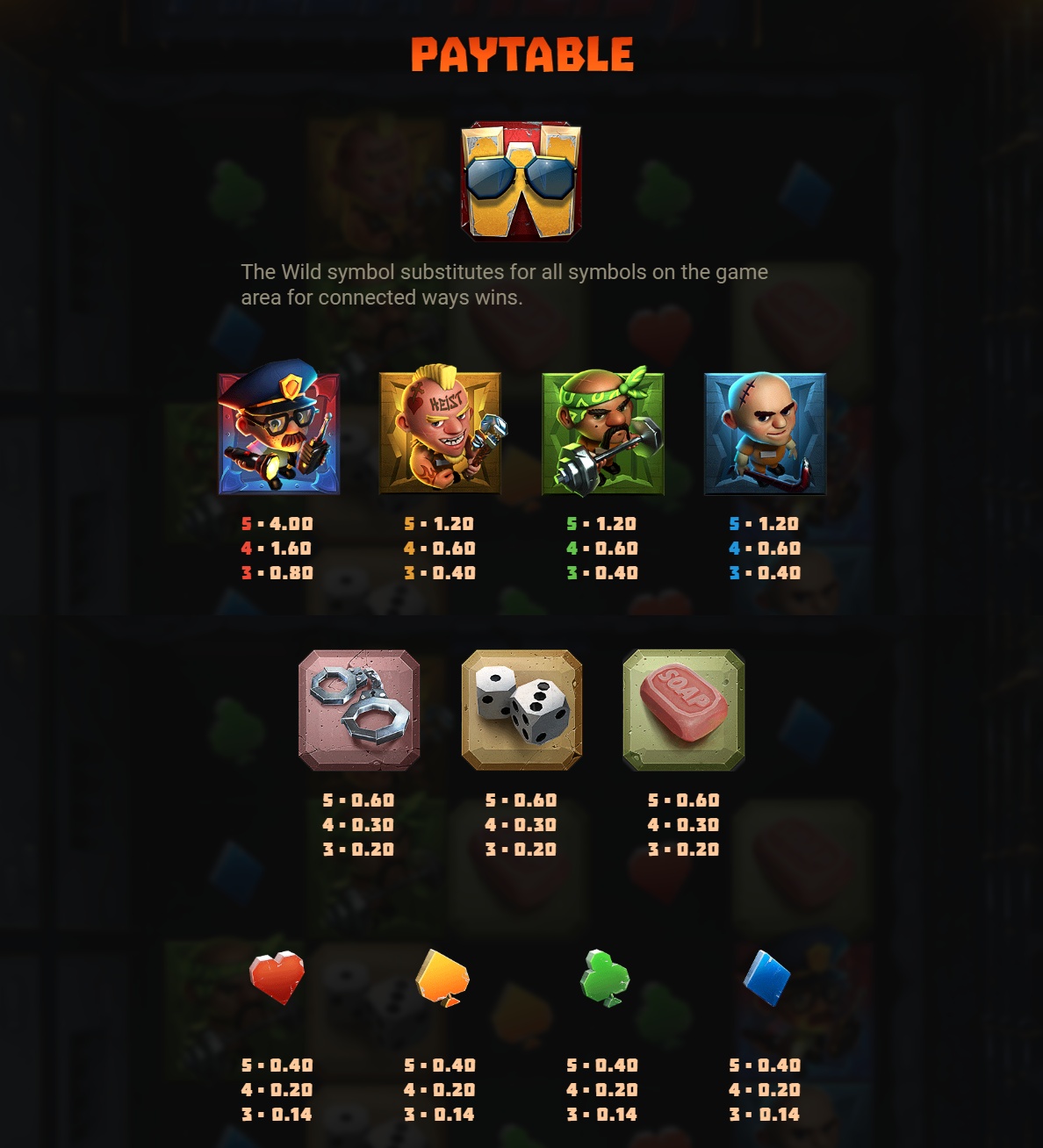 Mega Heist slot paytable