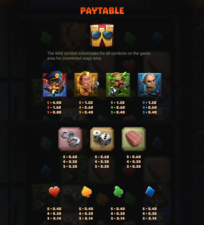 Mega Heist slot paytable