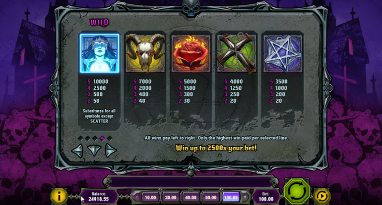 House of Doom top symbols paytable