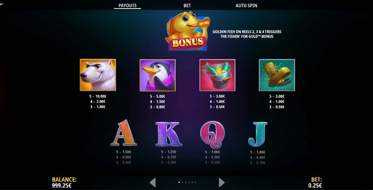 Fishin’ for Gold full paytable