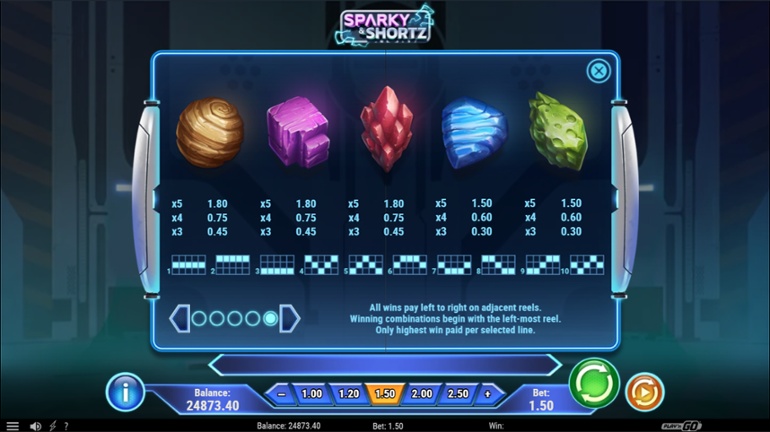 Sparky & Shortz - Low paying symbols paytable