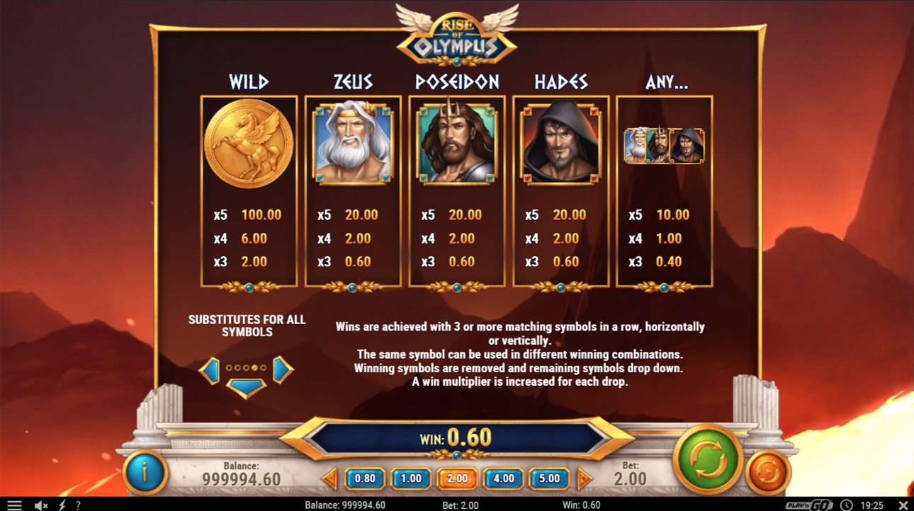 Rise of Olympus - High symbols' paytable