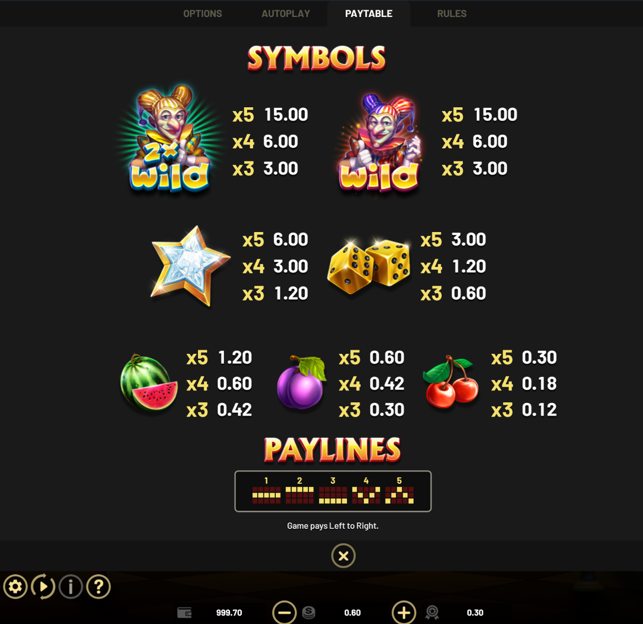 Gemini Joker paytable