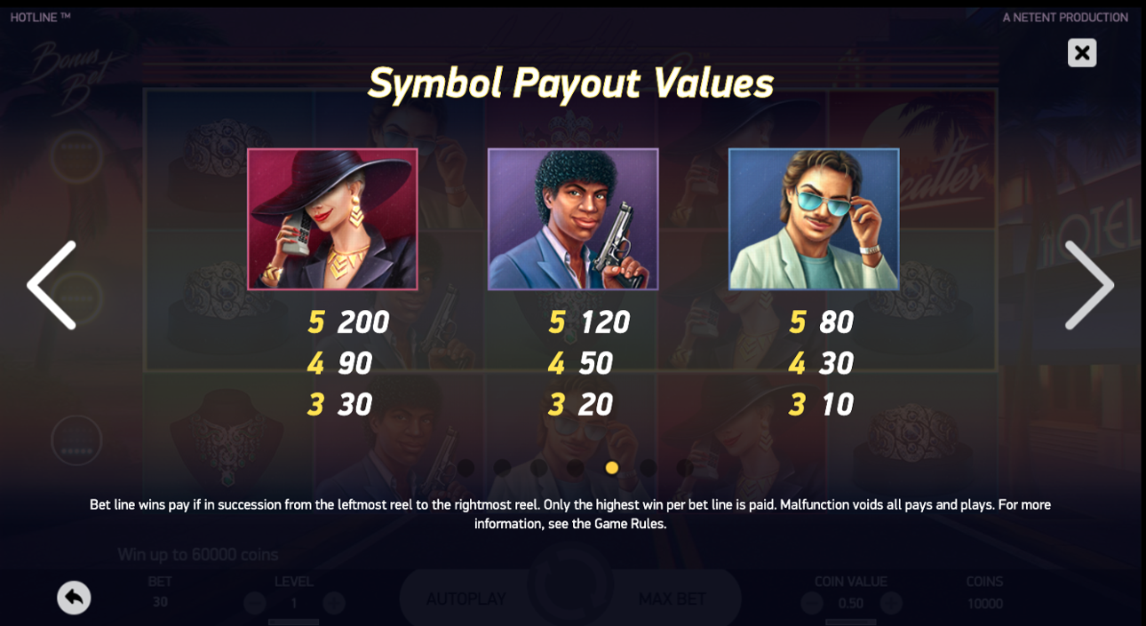 Hotline slot top symbols paytable