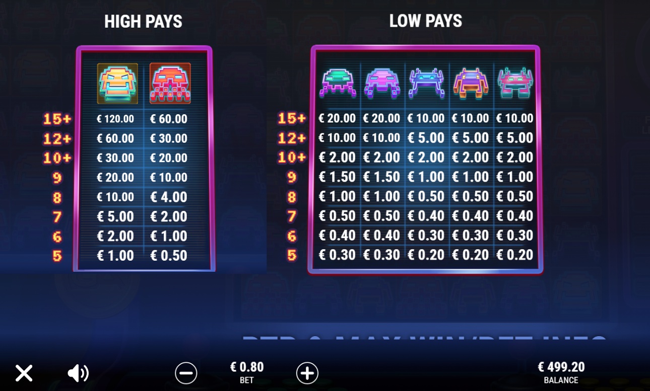 Pixel Invaders full paytable