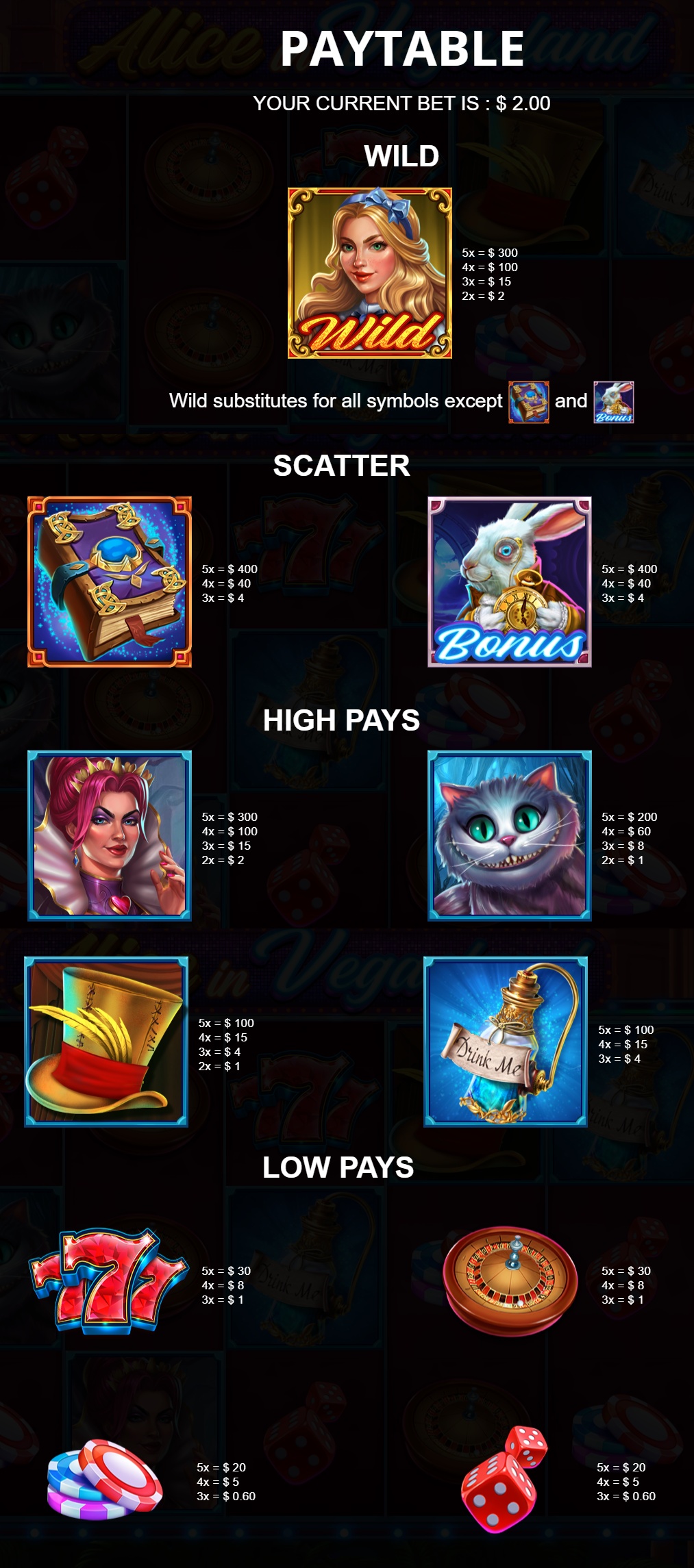 Alice In Vegasland full paytable