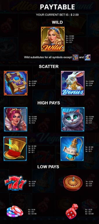 Alice In Vegasland full paytable