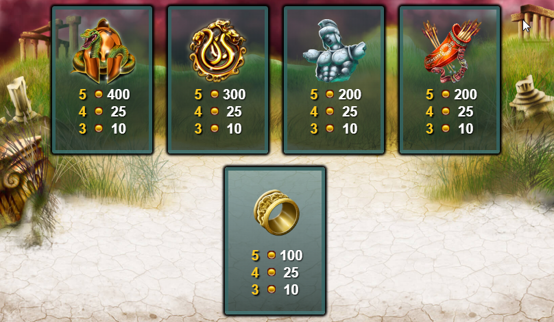 Medusa 2 HQ high symbols paytable