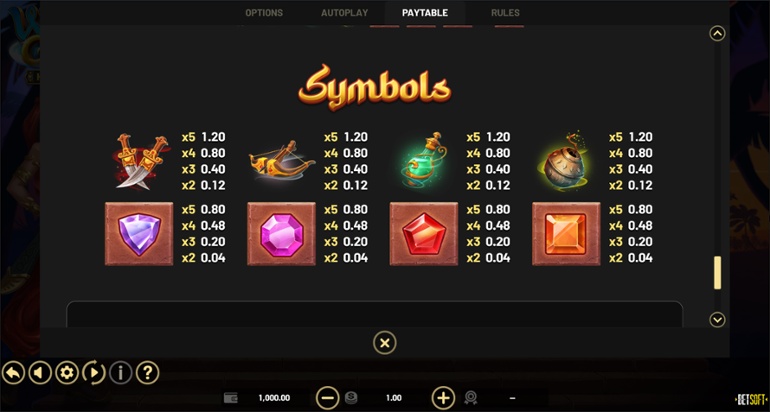 Wish Granted: Hold & Win - full paytable