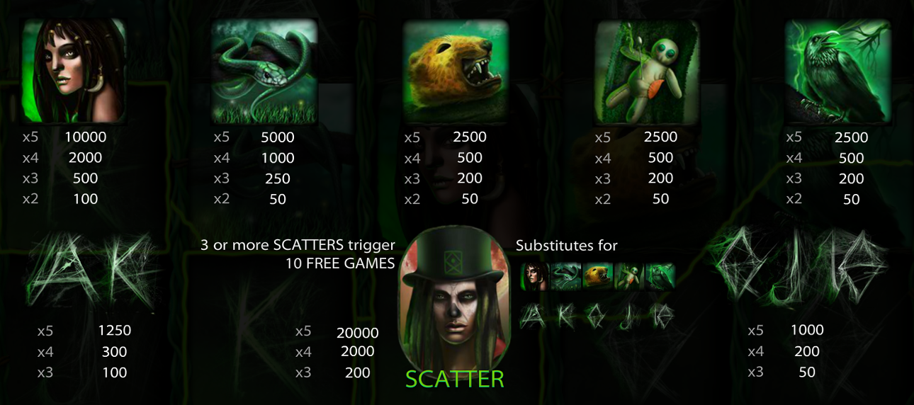 Voodoo slot paytable