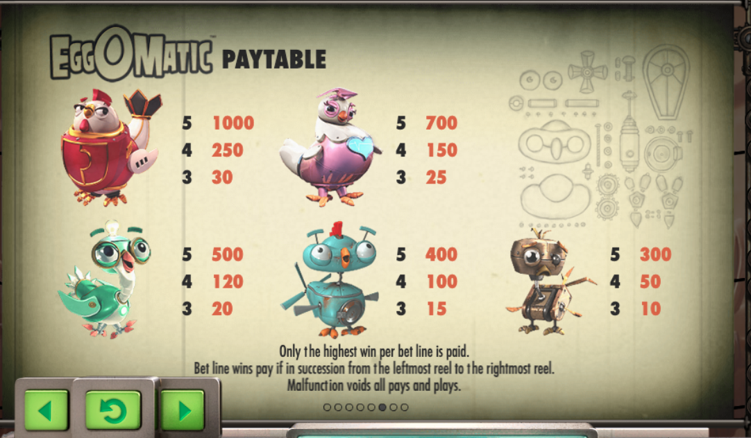 EggOMatic Top symbols paytable