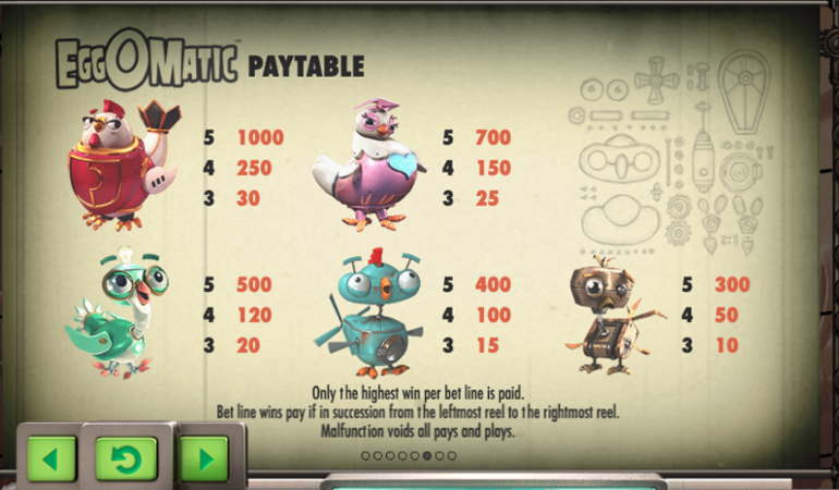 EggOMatic Top symbols paytable