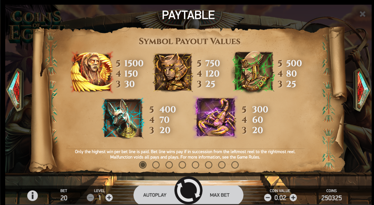 Coins of Egypt top symbols paytable