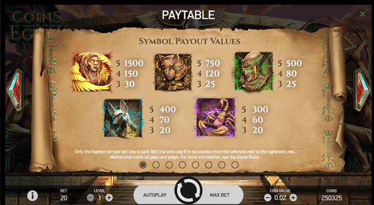 Coins of Egypt top symbols paytable
