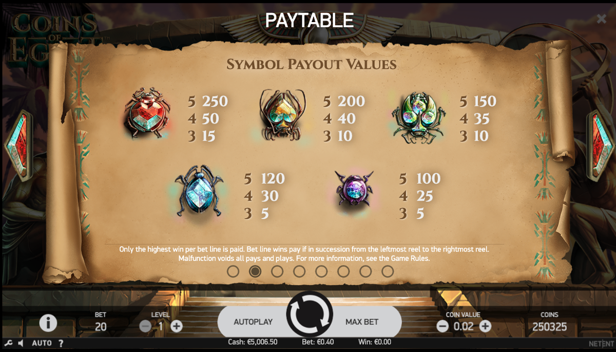 Coins of Egypt Low symbols paytable