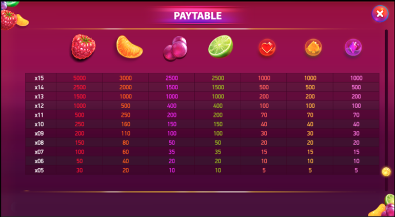 Berryburst full paytable