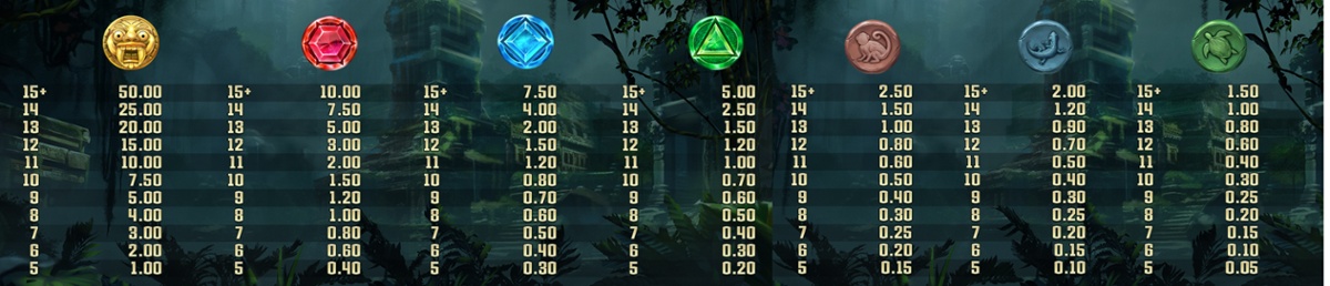 Coba Reborn full paytable