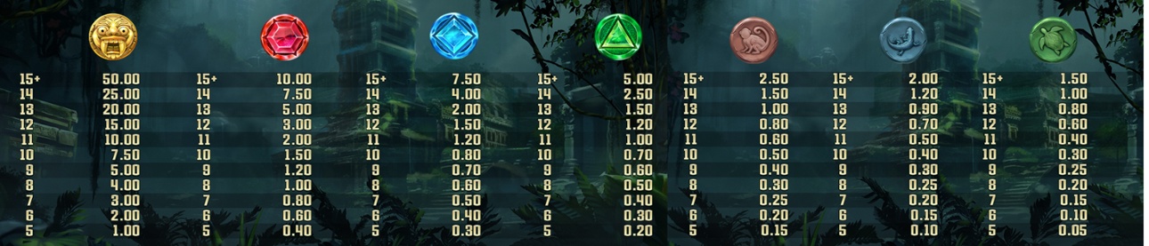 Coba Reborn full paytable