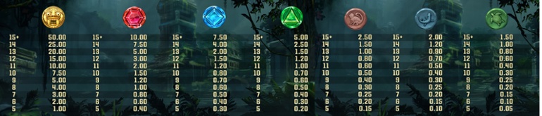 Coba Reborn full paytable