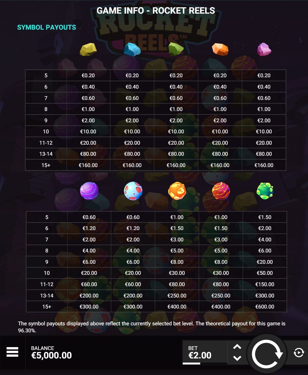 Rocket Reels full paytable