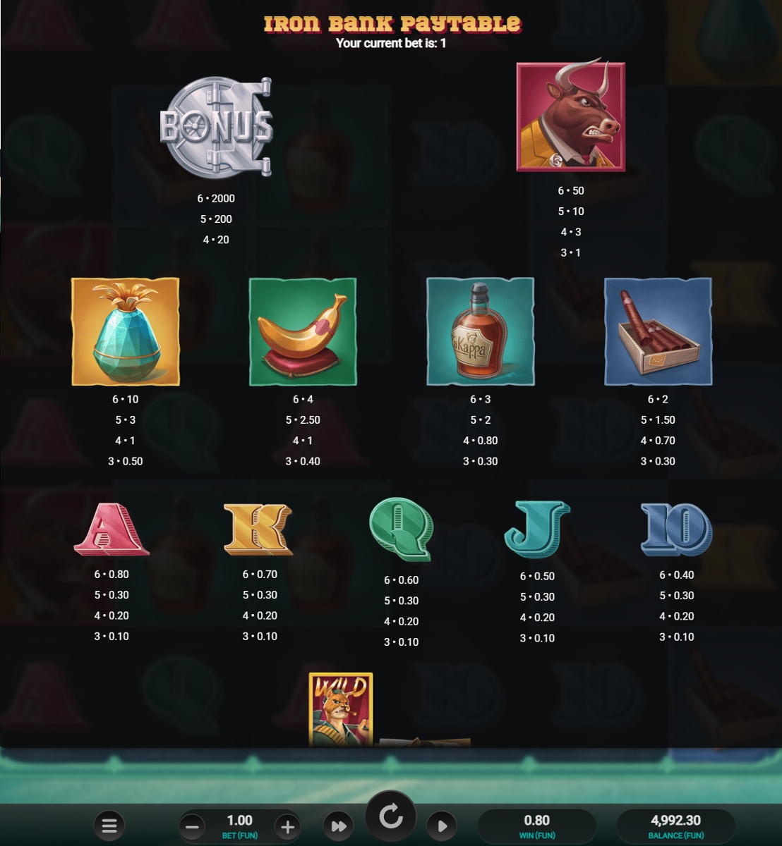 Iron Bank slot paytable