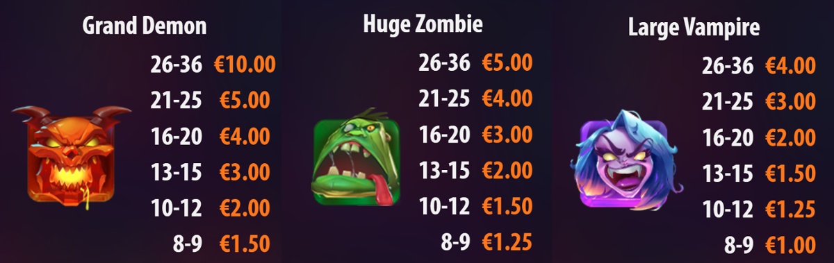 Scatter Monsters - High symbols paytable