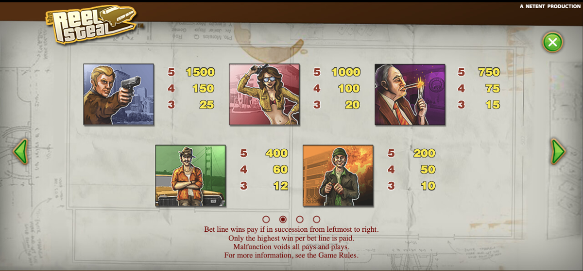 Reel Steal top symbols paytable