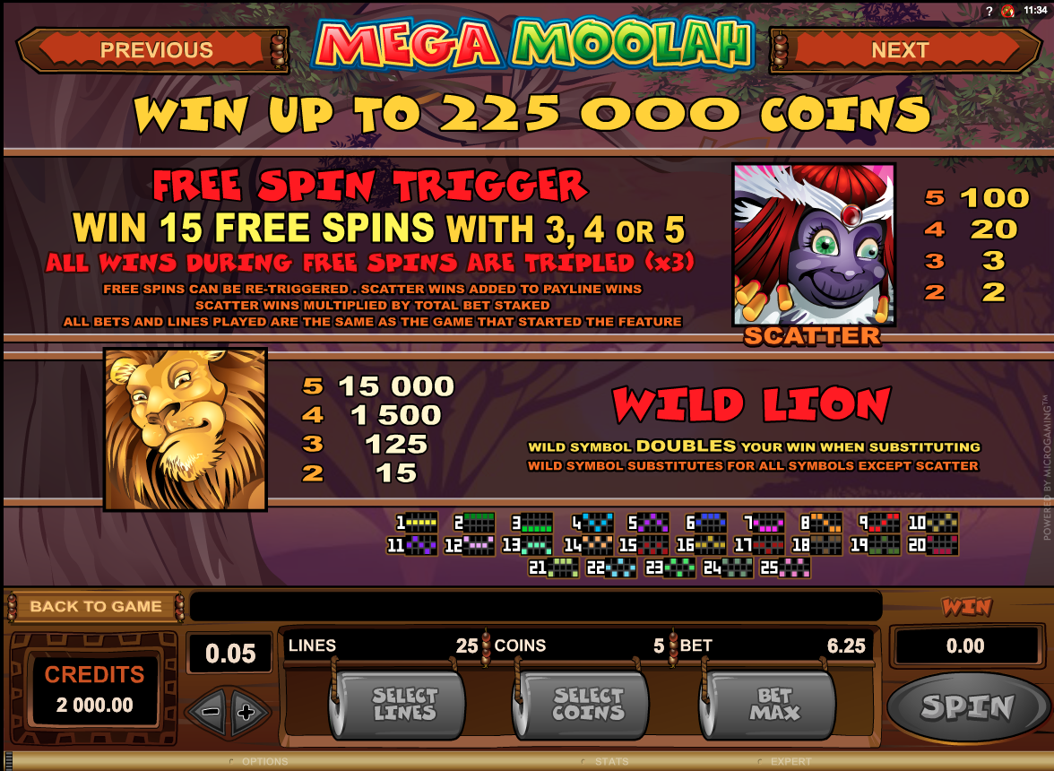 Mega Moolah Wild & Scatter paytable