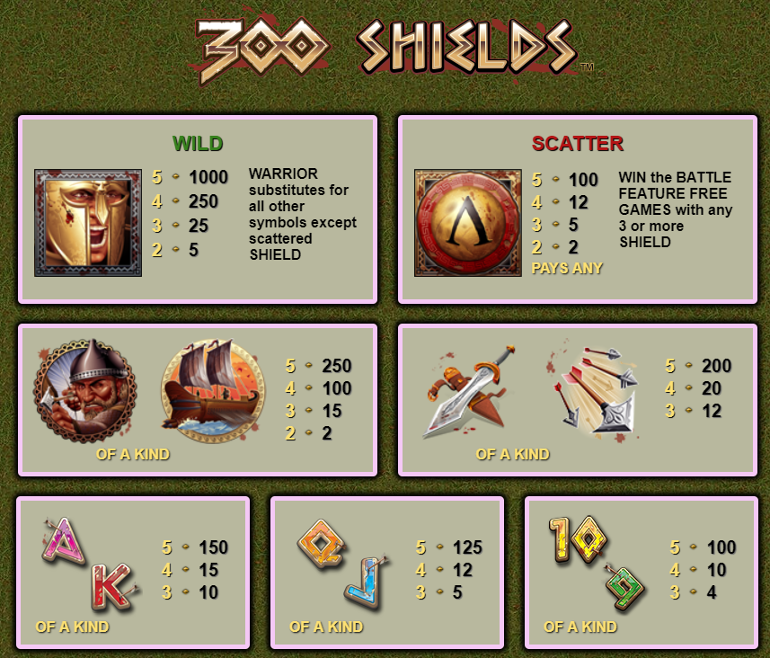300 Shield slot paytable