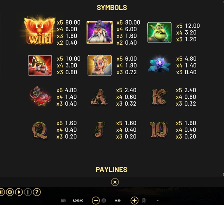 Enchanted: Forest of Fortune full paytable