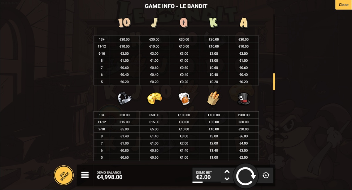 Le Bandit slot full paytable