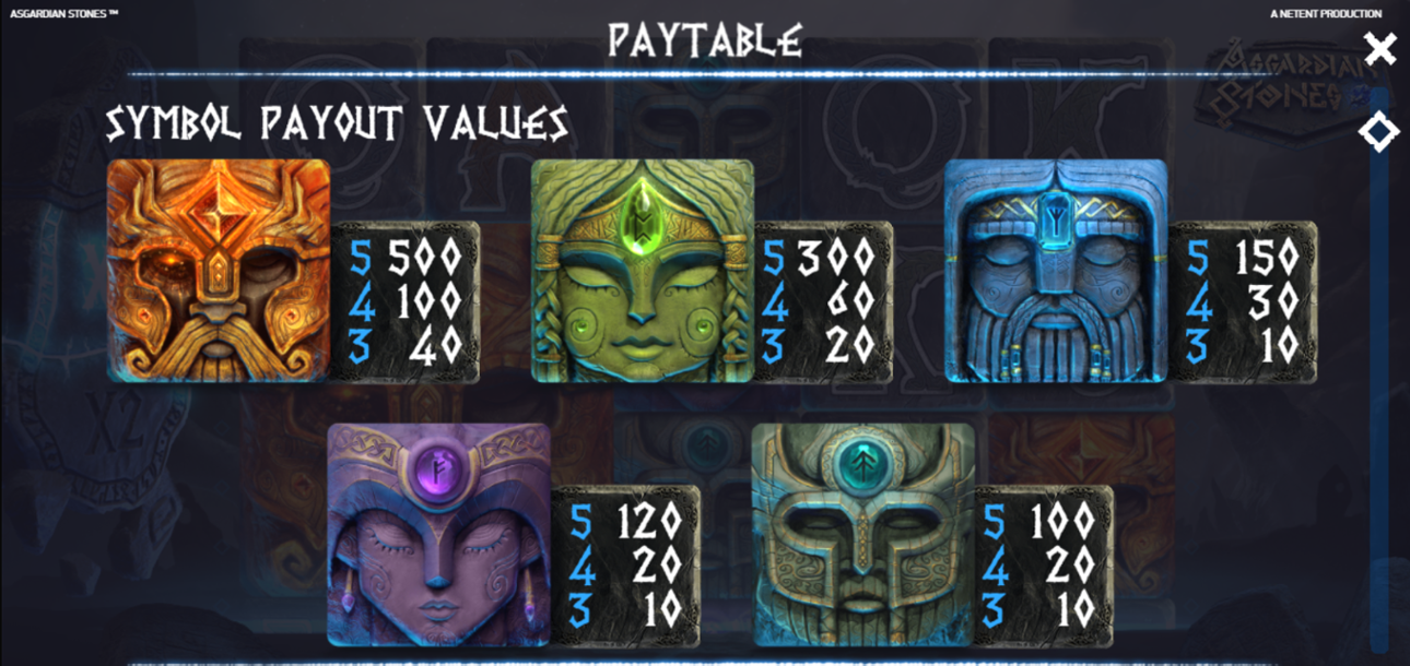 Asgardian Stones top symbols paytable